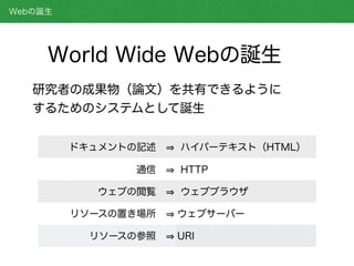 World Wide Webの誕生
Webの誕生
研究者の成果物（論文）を共有できるように
するためのシステムとして誕生
通信 
ドキュメントの記述  ハイパーテキスト（HTML）
通信  HTTP
ウェブの閲覧  ウェブブラウザ
リソースの置...
