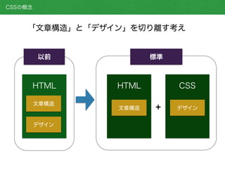 以前
HTML
文章構造
デザイン
標準
HTML
文章構造
CSS
デザイン+
CSSの概念
「文章構造」と「デザイン」を切り離す考え
 