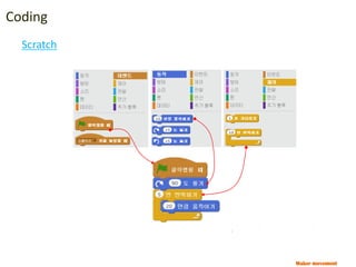 Maker movement
Coding
Scratch
 