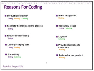 Labeling Coding Basic & Theory Of Coding Marking Labeling.pptx