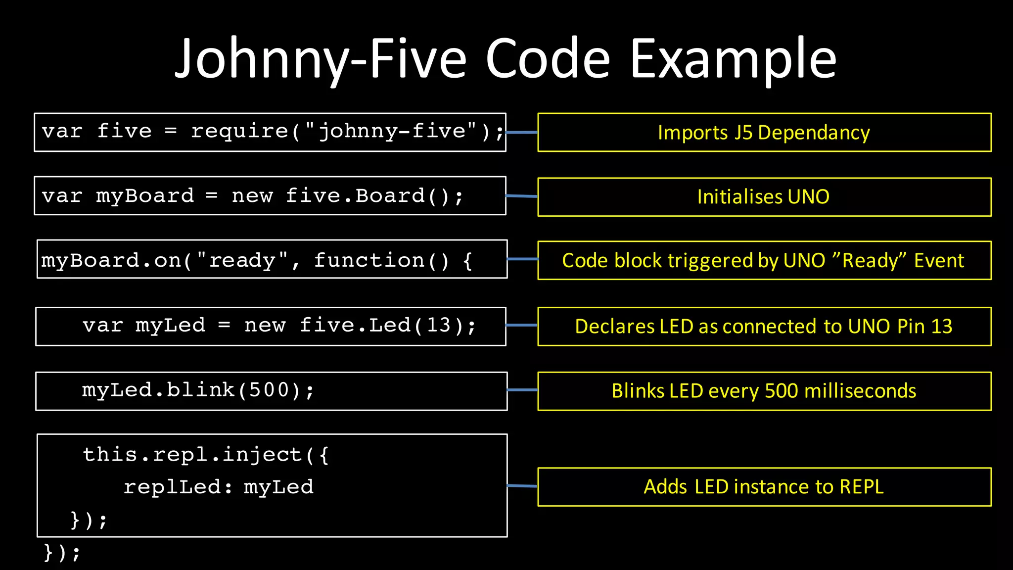 Imports	J5	Dependancy
Adds LED	instance to	REPL
Declares LED	as	connected to	UNO	Pin	13
Blinks	LED	every 500	milliseconds
Code	block triggered by	UNO	”Ready”	Event
Initialises UNO
Johnny-Five	Code	Example
var five = require("johnny-five");
var myBoard = new five.Board();
myBoard.on("ready", function() {
var myLed = new five.Led(13);
myLed.blink(500);
this.repl.inject({
replLed: myLed
});
});
 