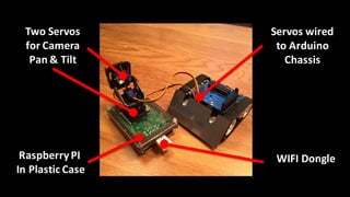 Two Servos
for	Camera
Pan	&	Tilt
Servos wired
to	Arduino
Chassis
Raspberry PI	
In	Plastic Case
WIFI	Dongle
 