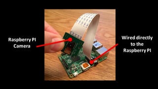 Raspberry PI	
Camera
Wired directly
to	the
Raspberry PI
 