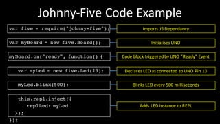 Imports	J5	Dependancy
Adds LED	instance to	REPL
Declares LED	as	connected to	UNO	Pin	13
Blinks	LED	every 500	milliseconds
Code	block triggered by	UNO	”Ready”	Event
Initialises UNO
Johnny-Five	Code	Example
var five = require("johnny-five");
var myBoard = new five.Board();
myBoard.on("ready", function() {
var myLed = new five.Led(13);
myLed.blink(500);
this.repl.inject({
replLed: myLed
});
});
 