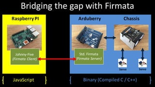 Arduberry
Servo
Bridging	the	gap	with	Firmata
Servo
Raspberry PI	 Chassis
Johnny-Five
(Firmata Client)
Std.	Firmata
(Firmata Server)
JavaScriptPI Binary (Compiled C	/	C++)	
 