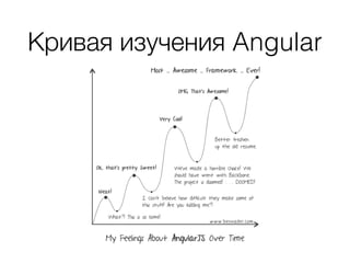 Кривая изучения Angular
 