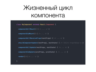 Жизненный цикл
компонента
 