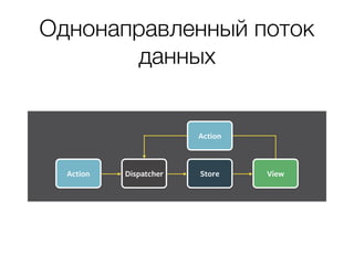 Однонаправленный поток
данных
 