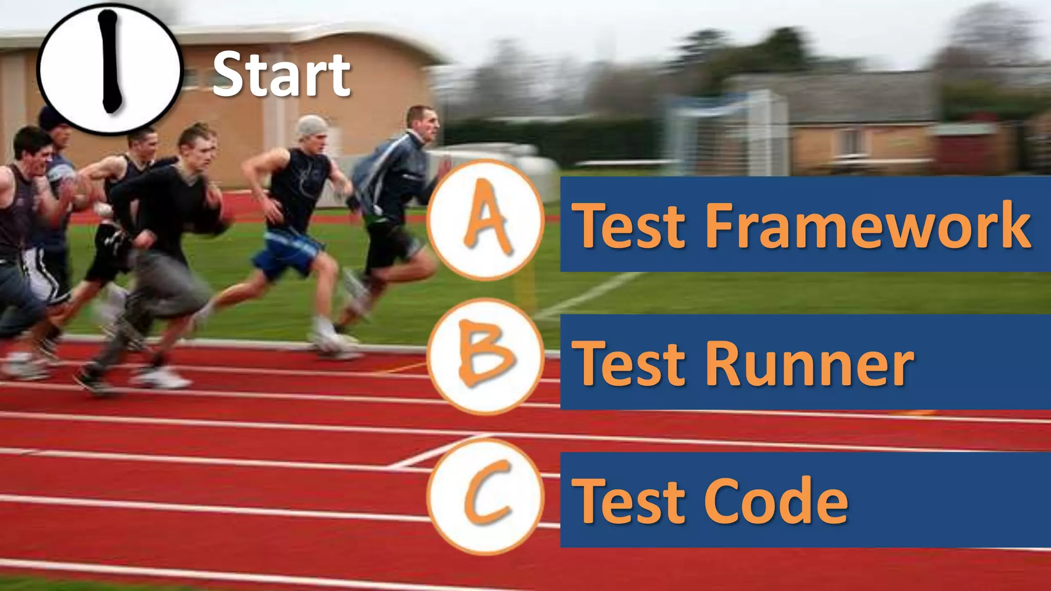 Start
Test Runner
Test Code
Test Framework
 