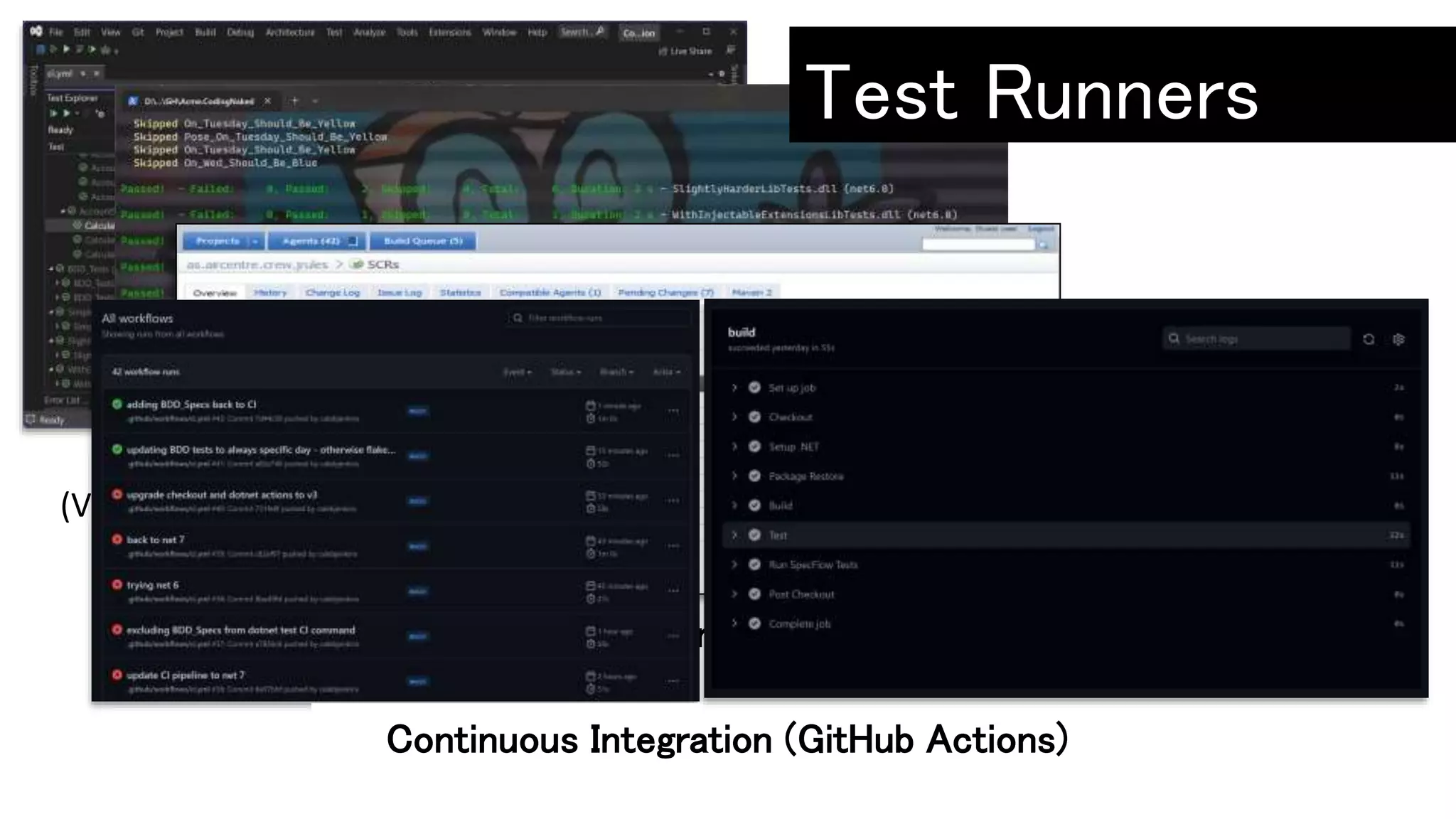 Visual Studio
(VS Test Adapters: xUnit ,nUnit, VS Test etc)
> dotnet test (cli)
Continuous Integration (Team City)
Continuous Integration (GitHub Actions)
Test Runners
 