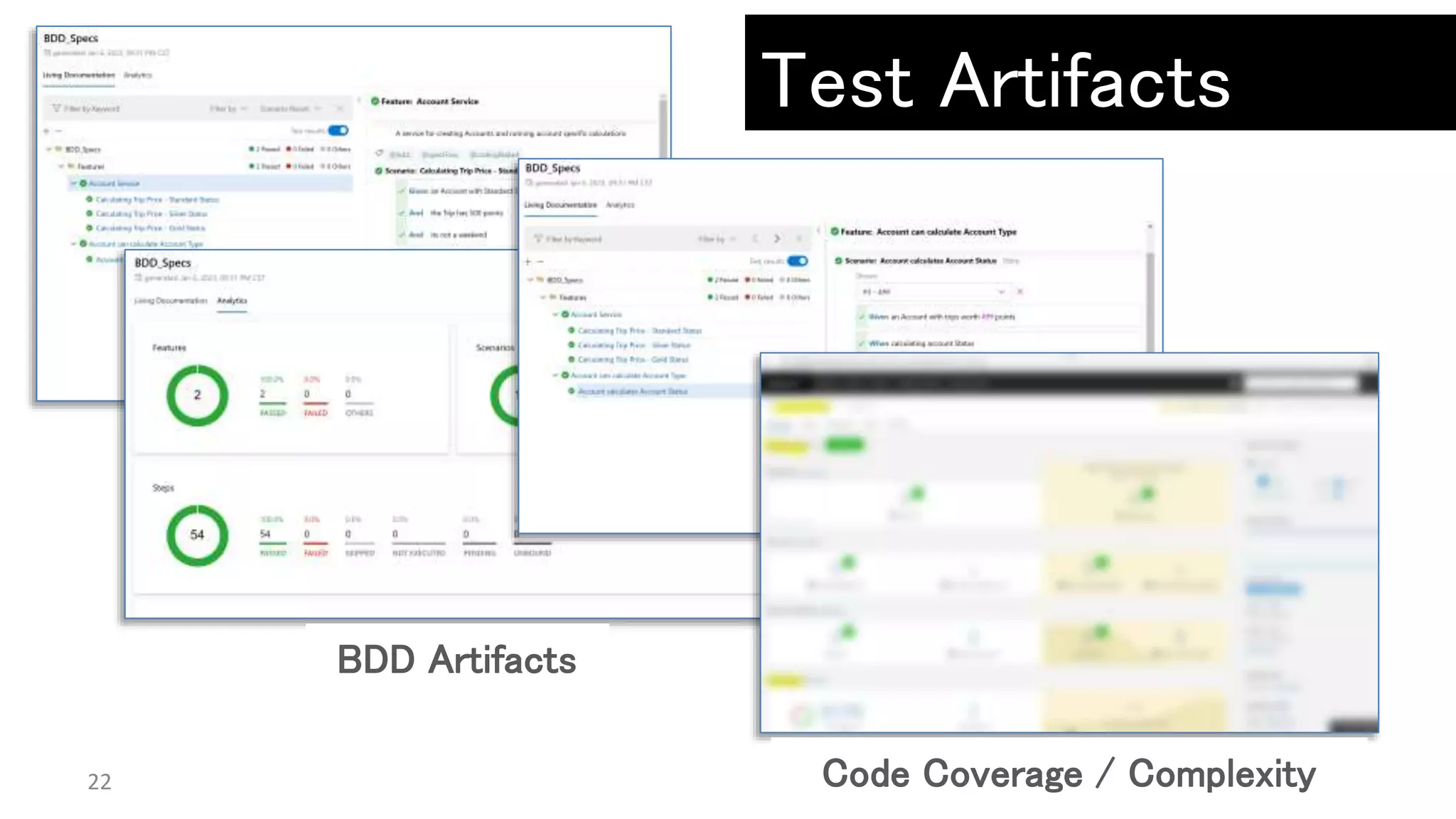 Test Artifacts
22
BDD Artifacts
Code Coverage / Complexity
 