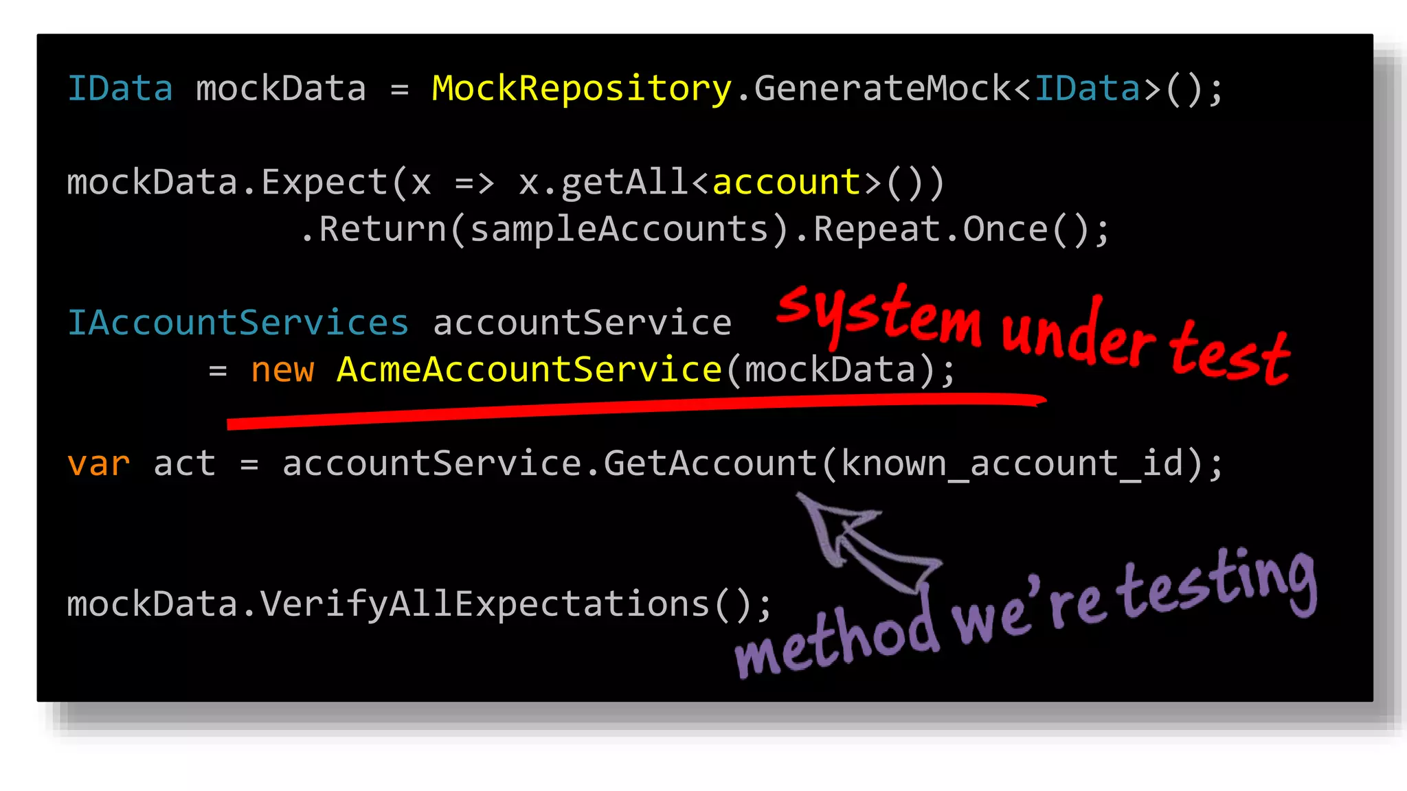 IData mockData = MockRepository.GenerateMock<IData>();
mockData.Expect(x => x.getAll<account>())
.Return(sampleAccounts).Repeat.Once();
IAccountServices accountService
= new AcmeAccountService(mockData);
var act = accountService.GetAccount(known_account_id);
mockData.VerifyAllExpectations();
 