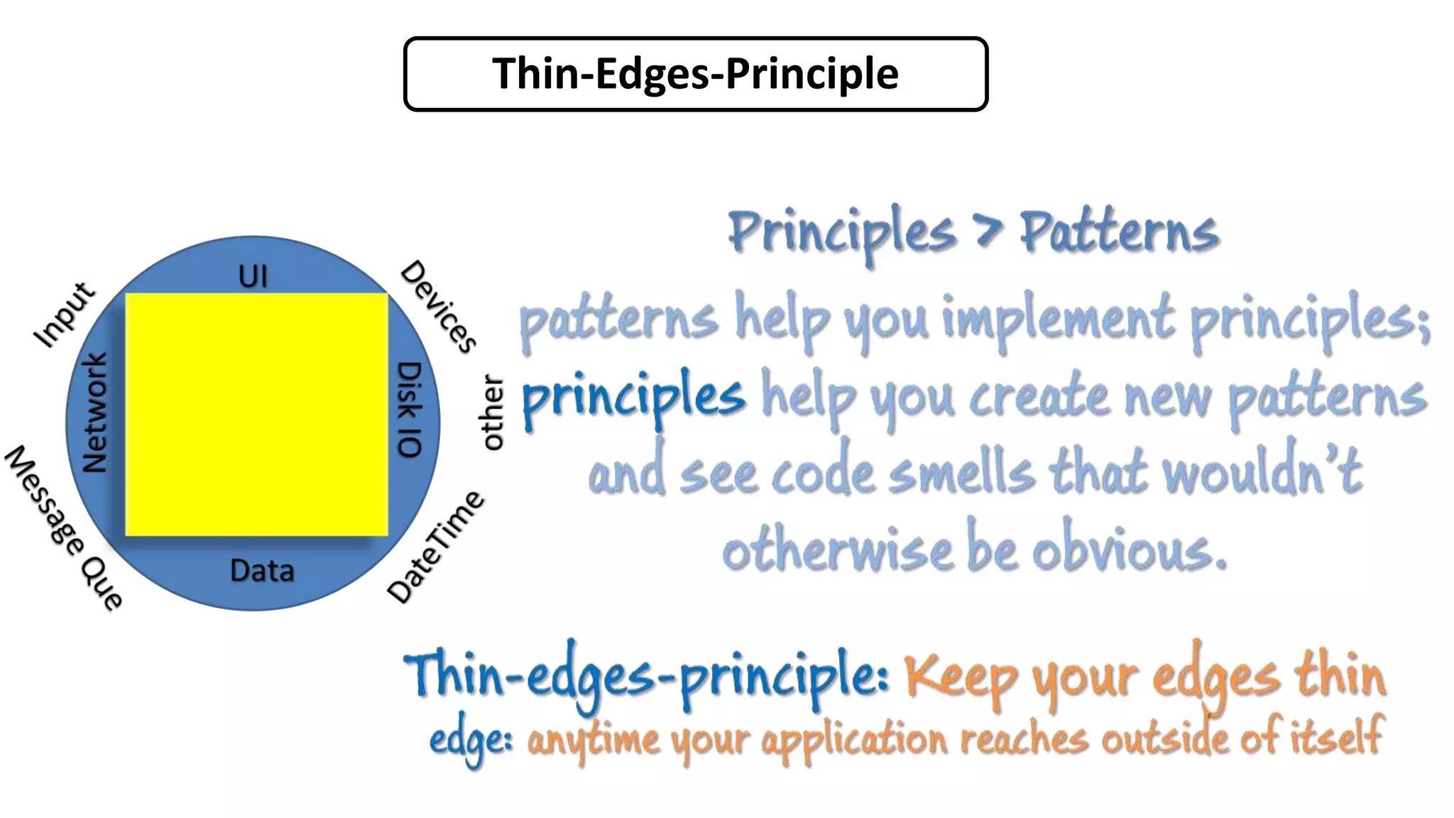 Thin-Edges-Principle
 