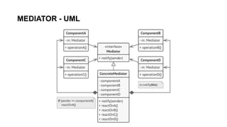 MEDIATOR - UML
 