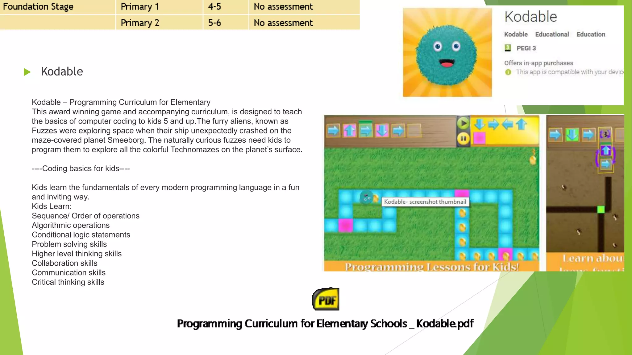  Kodable
Kodable – Programming Curriculum for Elementary
This award winning game and accompanying curriculum, is designed to teach
the basics of computer coding to kids 5 and up.The furry aliens, known as
Fuzzes were exploring space when their ship unexpectedly crashed on the
maze-covered planet Smeeborg. The naturally curious fuzzes need kids to
program them to explore all the colorful Technomazes on the planet’s surface.
----Coding basics for kids----
Kids learn the fundamentals of every modern programming language in a fun
and inviting way.
Kids Learn:
Sequence/ Order of operations
Algorithmic operations
Conditional logic statements
Problem solving skills
Higher level thinking skills
Collaboration skills
Communication skills
Critical thinking skills
 