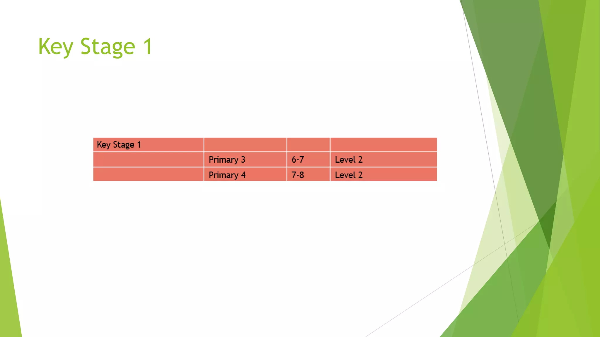 Key Stage 1
 