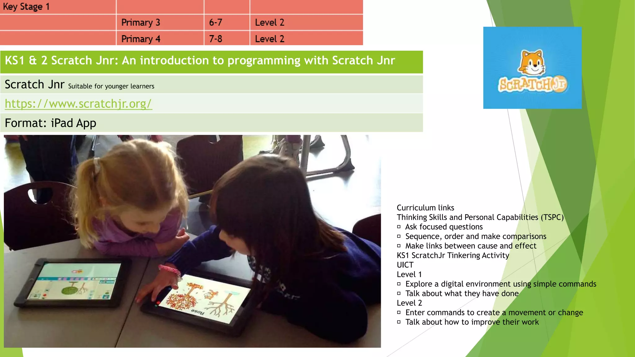 KS1 & 2 Scratch Jnr: An introduction to programming with Scratch Jnr
Scratch Jnr Suitable for younger learners
https://www.scratchjr.org/
Format: iPad App
Curriculum links
Thinking Skills and Personal Capabilities (TSPC)
Ask focused questions
Sequence, order and make comparisons
Make links between cause and effect
KS1 ScratchJr Tinkering Activity
UICT
Level 1
Explore a digital environment using simple commands
Talk about what they have done
Level 2
Enter commands to create a movement or change
Talk about how to improve their work
 