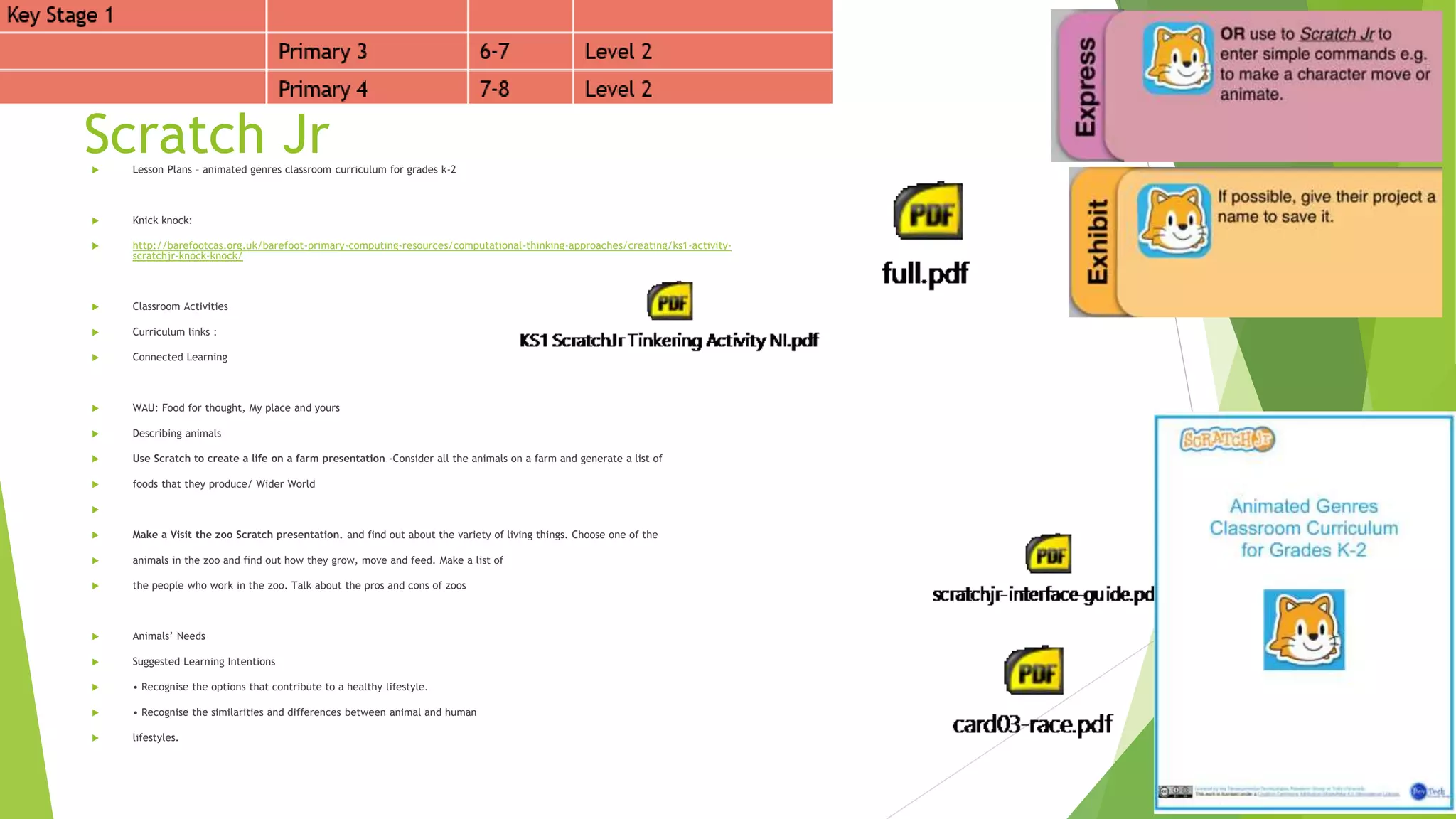 Scratch Jr Lesson Plans – animated genres classroom curriculum for grades k-2
 Knick knock:
 http://barefootcas.org.uk/barefoot-primary-computing-resources/computational-thinking-approaches/creating/ks1-activity-
scratchjr-knock-knock/
 Classroom Activities
 Curriculum links :
 Connected Learning
 WAU: Food for thought, My place and yours
 Describing animals
 Use Scratch to create a life on a farm presentation -Consider all the animals on a farm and generate a list of
 foods that they produce/ Wider World

 Make a Visit the zoo Scratch presentation. and find out about the variety of living things. Choose one of the
 animals in the zoo and find out how they grow, move and feed. Make a list of
 the people who work in the zoo. Talk about the pros and cons of zoos
 Animals’ Needs
 Suggested Learning Intentions
 • Recognise the options that contribute to a healthy lifestyle.
 • Recognise the similarities and differences between animal and human
 lifestyles.
 