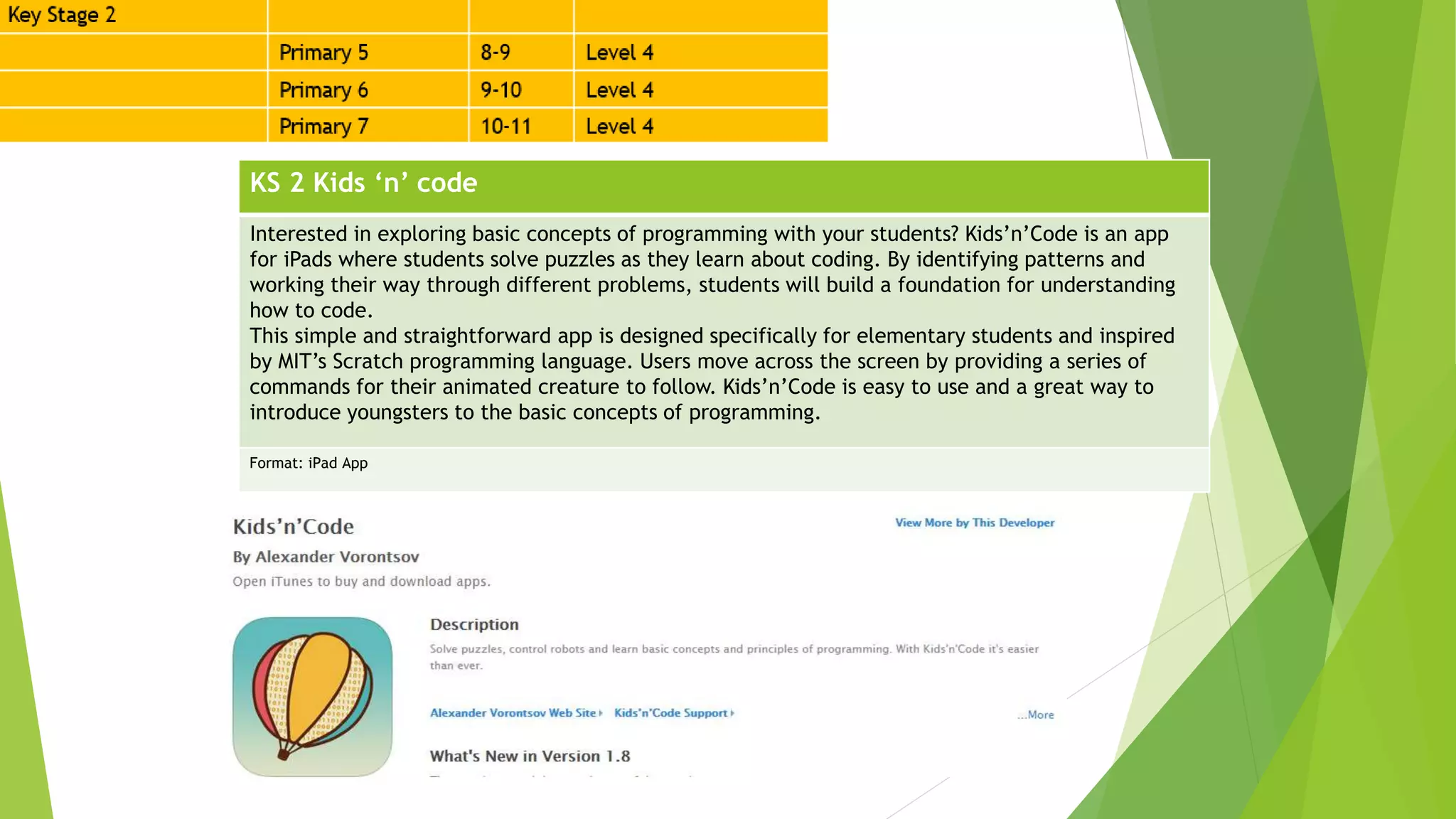 KS 2 Kids ‘n’ code
Interested in exploring basic concepts of programming with your students? Kids’n’Code is an app
for iPads where students solve puzzles as they learn about coding. By identifying patterns and
working their way through different problems, students will build a foundation for understanding
how to code.
This simple and straightforward app is designed specifically for elementary students and inspired
by MIT’s Scratch programming language. Users move across the screen by providing a series of
commands for their animated creature to follow. Kids’n’Code is easy to use and a great way to
introduce youngsters to the basic concepts of programming.
Format: iPad App
 