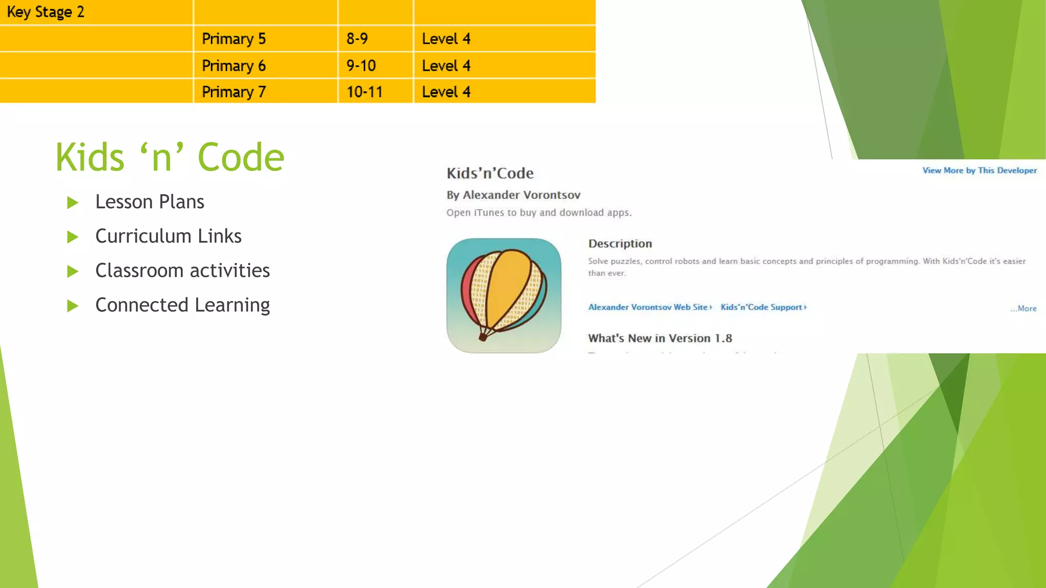 Kids ‘n’ Code
 Lesson Plans
 Curriculum Links
 Classroom activities
 Connected Learning
 