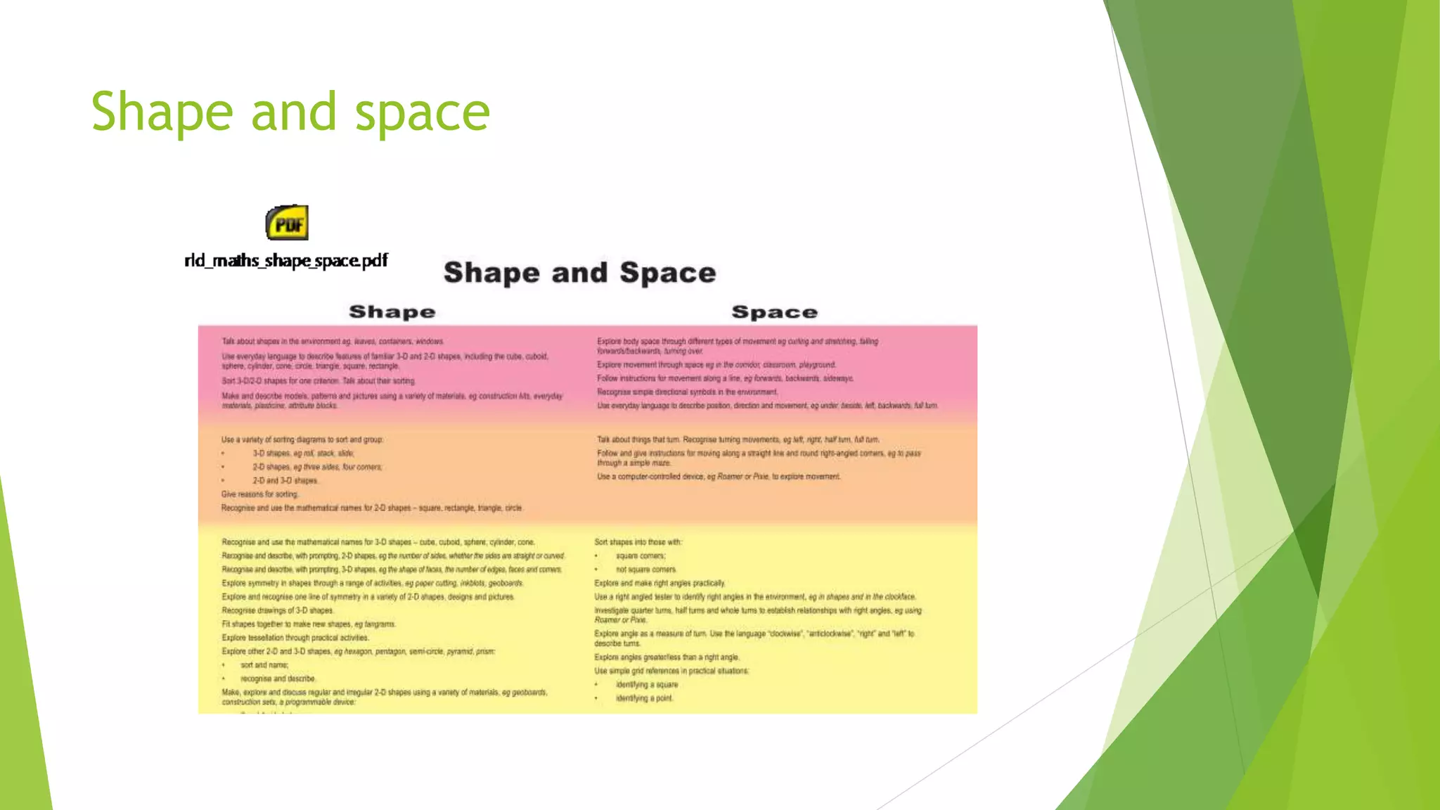 Shape and space
 