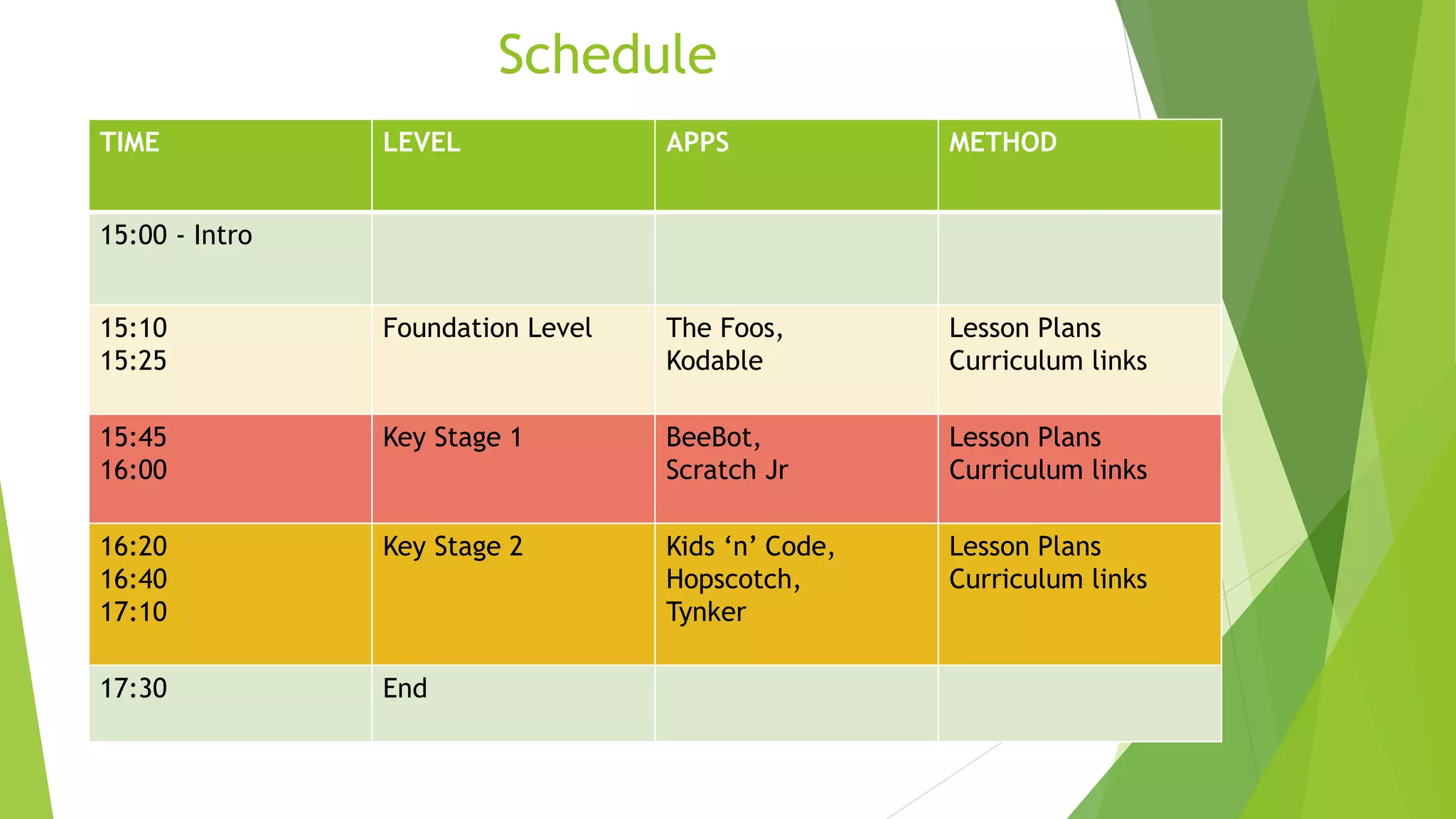 Schedule
TIME LEVEL APPS METHOD
15:00 - Intro
15:10
15:25
Foundation Level The Foos,
Kodable
Lesson Plans
Curriculum links
15:45
16:00
Key Stage 1 BeeBot,
Scratch Jr
Lesson Plans
Curriculum links
16:20
16:40
17:10
Key Stage 2 Kids ‘n’ Code,
Hopscotch,
Tynker
Lesson Plans
Curriculum links
17:30 End
 