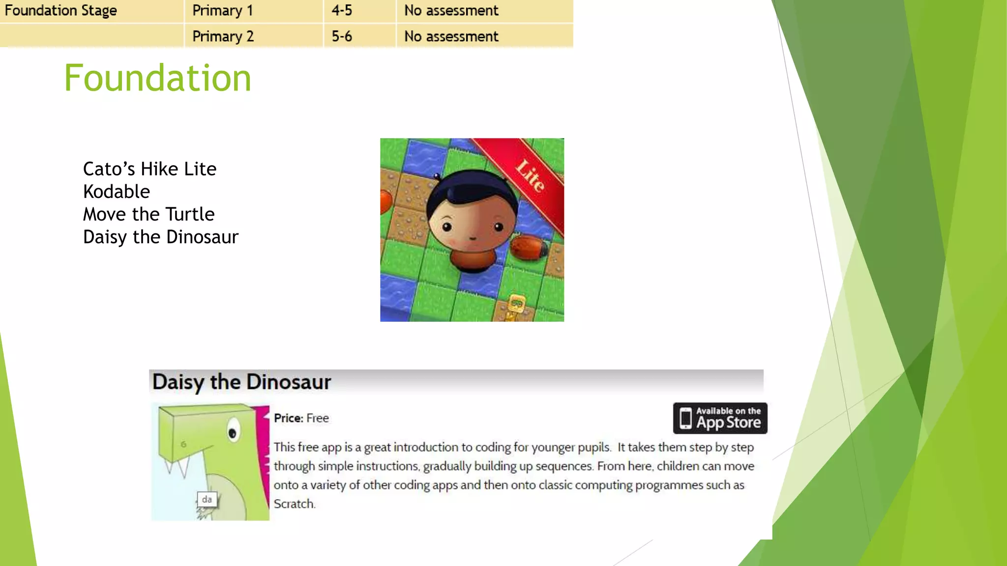 Foundation
Cato’s Hike Lite
Kodable
Move the Turtle
Daisy the Dinosaur
 