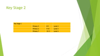 Key Stage 2
 