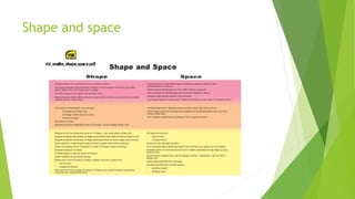 Shape and space
 