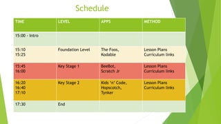 Schedule
TIME LEVEL APPS METHOD
15:00 - Intro
15:10
15:25
Foundation Level The Foos,
Kodable
Lesson Plans
Curriculum links
15:45
16:00
Key Stage 1 BeeBot,
Scratch Jr
Lesson Plans
Curriculum links
16:20
16:40
17:10
Key Stage 2 Kids ‘n’ Code,
Hopscotch,
Tynker
Lesson Plans
Curriculum links
17:30 End
 