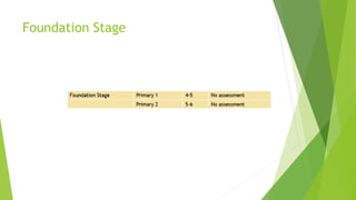 Foundation Stage
 