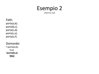 Esempio 2
Stanze di un
appartamento
 