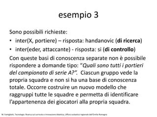 esempio 3
Inter, Marco Andreolli, Difensore
Inter, Cristian Ansaldi, Difensore
Inter, Danilo Ambrosio, Difensore
Inter, Joao Miranda de Souza Filho, Difensore
Inter, Jeison Murillo, Difensore
Inter, Yuto Nagatomo, Difensore
Inter, Trent Sainsbury, Difensore
Inter, Davide Santon, Difensore
Inter, Guy Yao, Difensore
Inter, Ever Banega, Centrocampista
Inter, Jonathan Biabiany, Centrocampista
Inter, Marcelo Brozovic, Centrocampista
Inter, Antonio Candreva, Centrocampista
Inter, Roberto Gagliardini, Centrocampista
Inter, Joao Mario, Centrocampista
Inter, Geoffrey Kondogbia, Centrocampista
Inter, Gary Medel, Centrocampista
Inter, Ivan Perisic, Centrocampista
Inter, Citadin Martins Éder, Attaccante
Inter, Gabriel Barbosa Almeida, Attaccante
Inter, Mauro Icardi, Attaccante
Inter, Rodrigo Sebastian Palacio, Attaccante
inter(andreolli, difensore)
inter (ansaldi, difensore)
inter (ambrosio, difensore)
inter (miranda, difensore)
inter(murillo, difensore)
inter(nagatomo, difensore)
inter(sainsbury, difensore )
inter (santon, difensore)
inter (yao, difensore)
inter(banega, centrocampista)
inter(biabiany, centrocampista)
inter(brozovic, centrocampista)
inter(candreva, centrocampista)
inter(gagliardini, centrocampista )
inter( joao_mario, centrocampista)
inter(kondogbia, centrocampista)
inter(medel, centrocampista)
inter(perisic, centrocampista)
inter(éder, attaccante)
inter(barbosa, attaccante)
inter(icardi, attaccante)
Inter(palacio, attaccante)
P
R
O
L
O
G
squadra, giocatore, ruolo
M. Famiglietti, Tecnologia. Ricerca sul curricolo e innovazione didattica, Ufficio scolastico regionale dell’Emilia Romagna
 