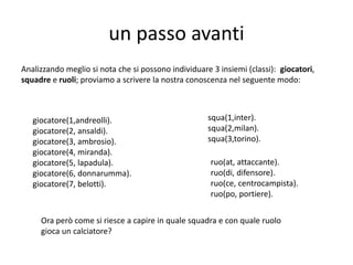 esempio 3
domanda: quali sono i portieri di serie A?
• ?-campionato(Squadra, Nome, portiere).
Risposta:
Squadra: inter
Nome: handanovic
Squadra: milan
Nome: donnarumma
Squadra: torino
Nome: hart
M. Famiglietti, Tecnologia. Ricerca sul curricolo e innovazione didattica, Ufficio scolastico regionale dell’Emilia Romagna
 