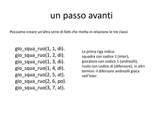 un passo avanti
Analizzando meglio si nota che si possono individuare 3 insiemi (classi): giocatori,
squadre e ruoli; proviamo a scrivere la nostra conoscenza nel seguente modo:
giocatore(1,andreolli).
giocatore(2, ansaldi).
giocatore(3, ambrosio).
giocatore(4, miranda).
giocatore(5, lapadula).
giocatore(6, donnarumma).
giocatore(7, belotti).
squa(1,inter).
squa(2,milan).
squa(3,torino).
ruo(at, attaccante).
ruo(di, difensore).
ruo(ce, centrocampista).
ruo(po, portiere).
Ora però come si riesce a capire in quale squadra e con quale ruolo
gioca un calciatore?
 