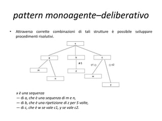 pattern monoagente–deliberativo
ripetizione
Si legge “x è una ripetizione di b, per n volte”
 