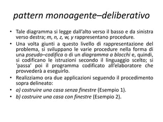 pattern monoagente–deliberativo
• Attraverso corrette combinazioni di tali strutture è possibile sviluppare
procedimenti risolutivi.
x è una sequenza
— di a, che è una sequenza di m e n,
— di b, che è una ripetizione di z per 5 volte,
— di c, che è w se vale c1, y se vale c2.
 