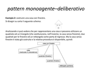 pattern monoagente–deliberativo
Esempio 1: costruire una casa senza finestre con il corpo di 100 punti di lato ed il tetto
di 120 punti.
Si disegni su carta il seguente schema:
Analizzando si può vedere che per rappresentare una casa occorre costruire una
facciata e un tetto; la facciata è un quadrato e il tetto un triangolo; quindi il problema
è scomponibile in due procedure:
facciata, tetto.
Con i diagrammi di Jackson:
A questo punto si realizzano le varie procedure scrivendo il relativo codice in pseudo–
codifica e quindi in Snap!, Scratch.
 