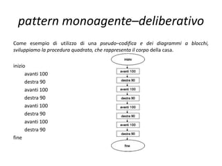 pattern monoagente–deliberativo
Possiamo scrivere una versione equivalente del diagramma precedente,
costruendo una procedura finestre, che contiene, al suo interno, le due
procedure finestra:
 
