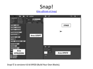 Esempio di struttura di
ripetizione; si deve ripetere il
procedimento precedente
per dieci volte; per ogni ciclo,
in base al valore di un
numero, si costruisce una
casa con o senza finestre
ripeti
# 10 volte
acq. numero
 