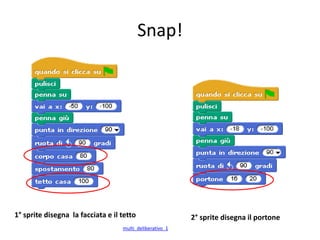 pattern multiagente-deliberativo
• Riprendendo l’esempio precedente (costruzione di una
casa), possiamo implementare la costruzione del portone e
demandarlo a un secondo sprite; è possibile ipotizzare una
distribuzione dei compiti fra diversi agenti, invece nella
situazione già analizzata esisteva un unico agente con
un’unica programmazione.
• Con una soluzione decentralizzata, è possibile impostare un
procedimento che preveda un agente che costruisce la
facciata ed il tetto della casa, un secondo che si interessa
della costruzione del portone (e, volendo, un terzo che
modella le finestre). È ovvio che si potrebbe operare in altri
modi, impegnando un numero diverso di agenti e
assegnando loro compiti diversi.
 