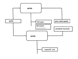 modello per pattern
monoagente-reattivo
 