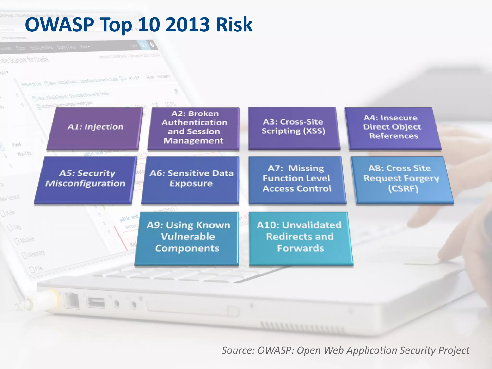OWASP Top 10 2013 Risk
Source: OWASP: Open Web Application Security Project
 