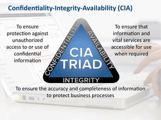 Confidentiality-Integrity-Availability (CIA)
To ensure that
information and
vital services are
accessible for use
when required
To ensure the accuracy and completeness of information
to protect business processes
To ensure
protection against
unauthorized
access to or use of
confidential
information
 