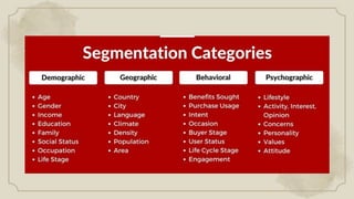 Coding, Segmenting & Categorizing in Qualitative Data Analysis | PPSX