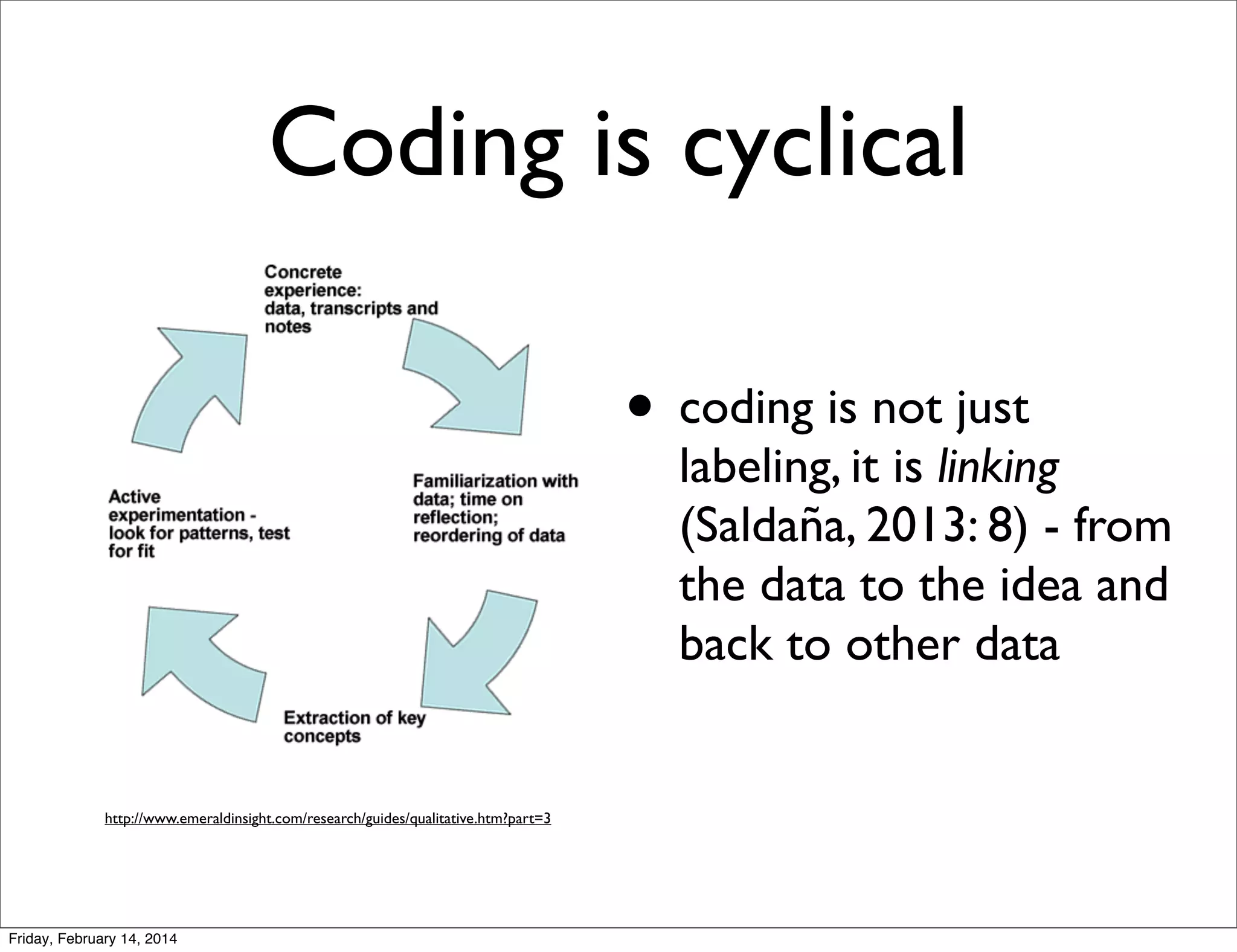 Coding is cyclical
• coding is not just

labeling, it is linking
(Saldaña, 2013: 8) - from
the data to the idea and
back to other data

http://www.emeraldinsight.com/research/guides/qualitative.htm?part=3

Friday, February 14, 2014

 