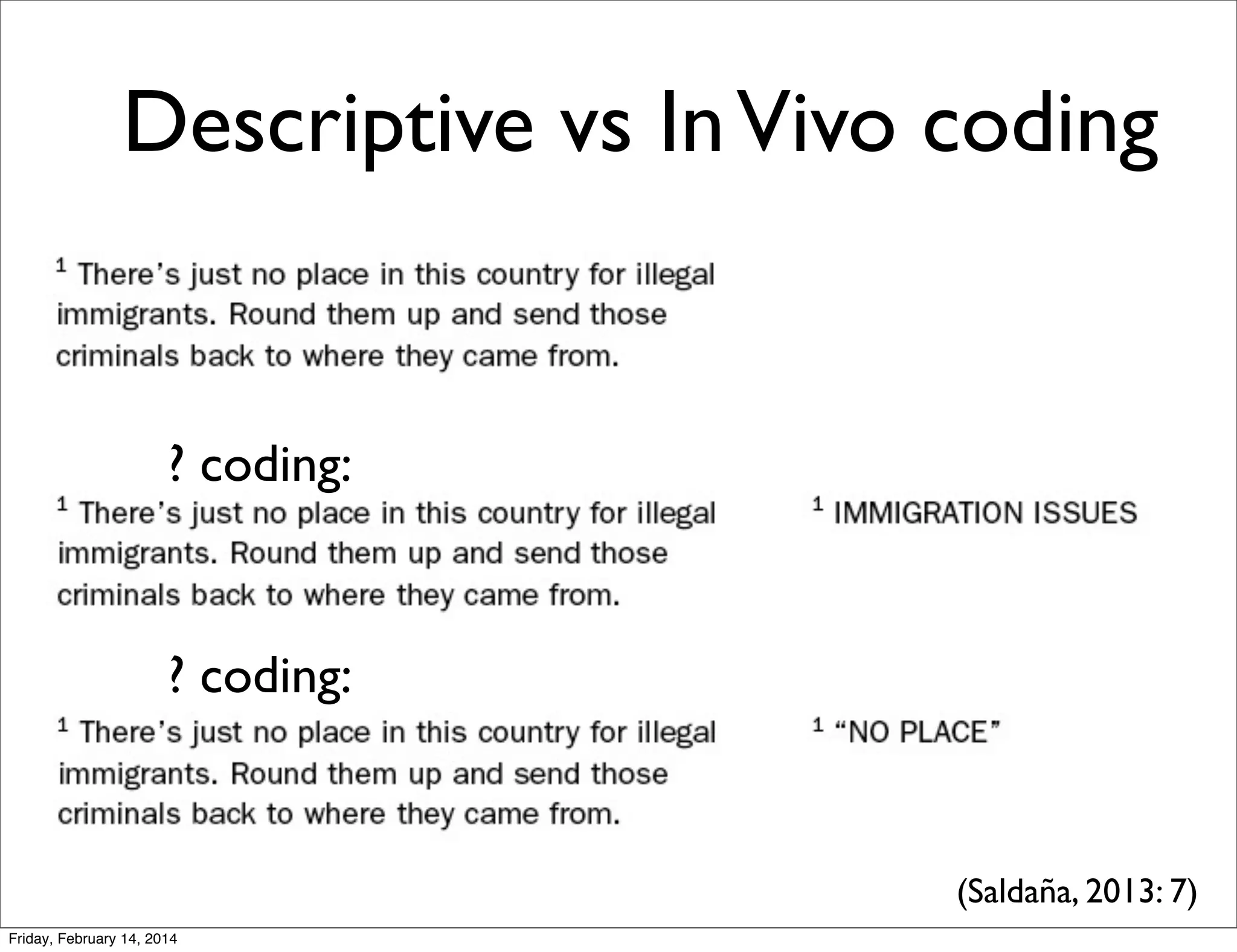 Descriptive vs In Vivo coding

? coding:

? coding:

(Saldaña, 2013: 7)
Friday, February 14, 2014

 