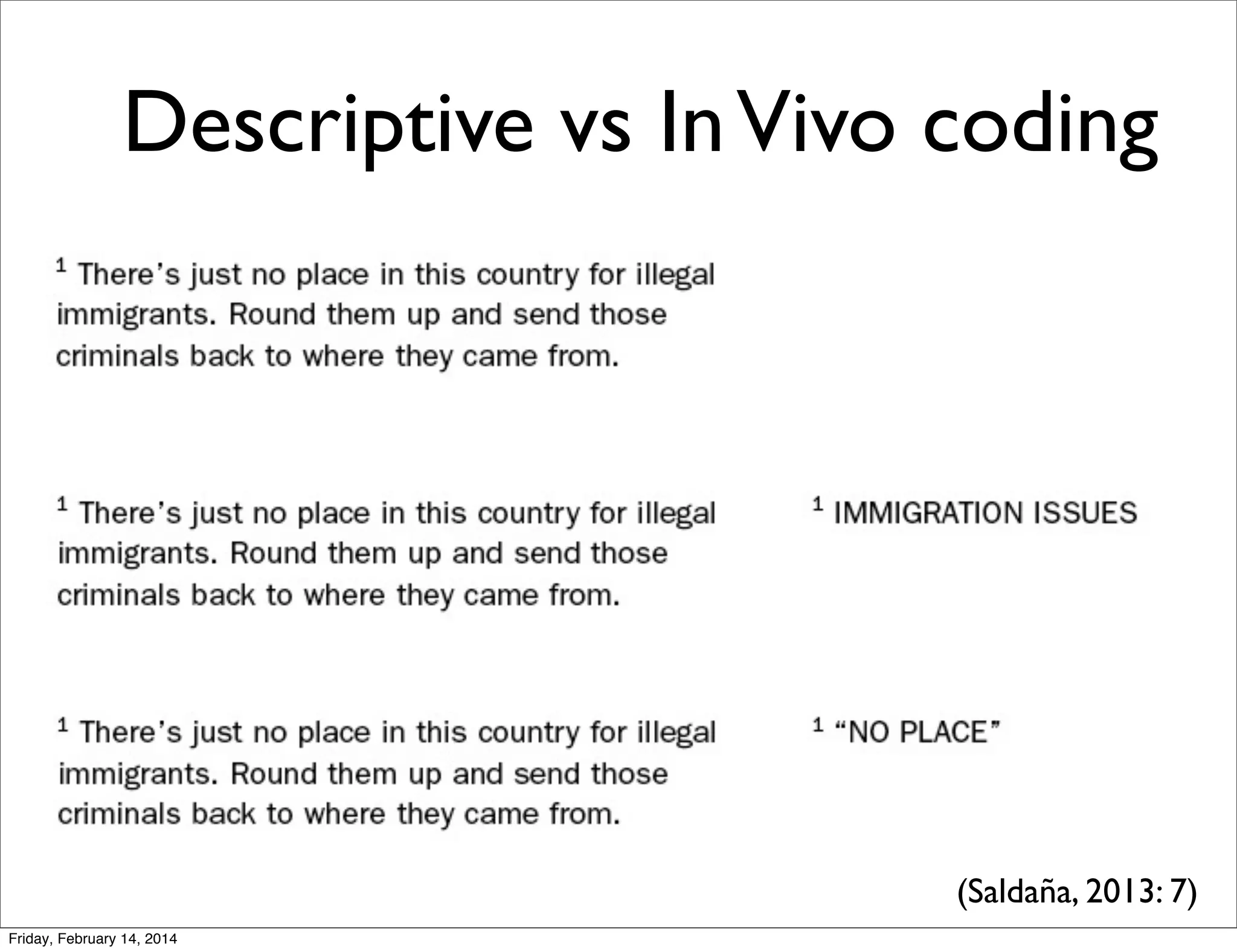 Descriptive vs In Vivo coding

(Saldaña, 2013: 7)
Friday, February 14, 2014

 