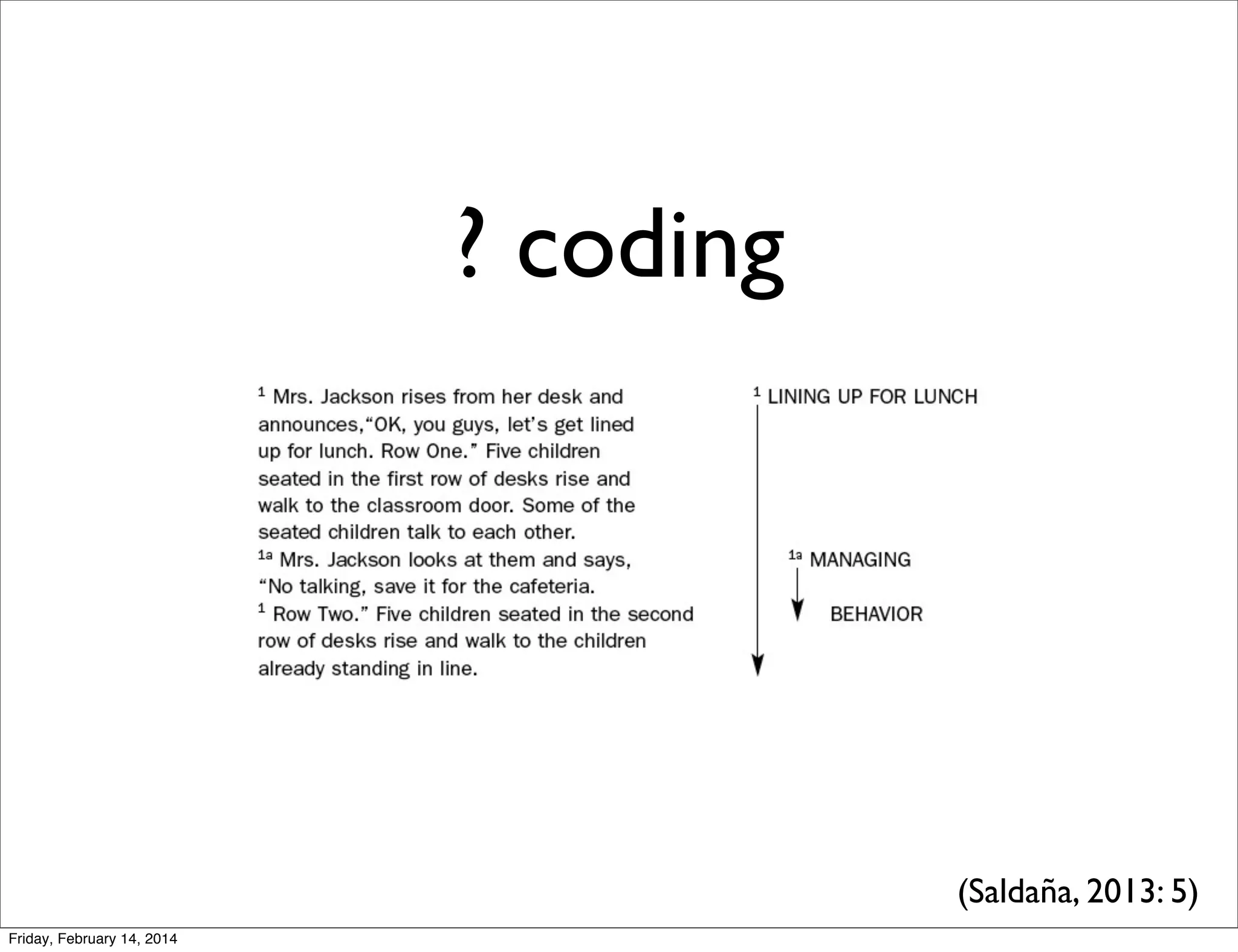 ? coding

(Saldaña, 2013: 5)
Friday, February 14, 2014

 