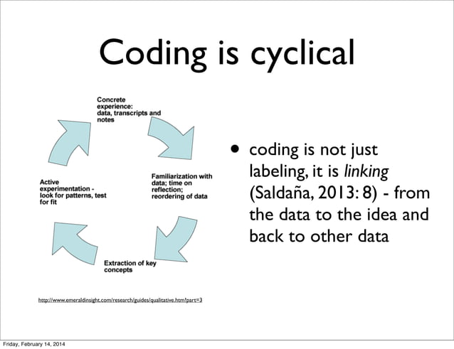 Qualitative codes and coding | PDF | Family and Relationships